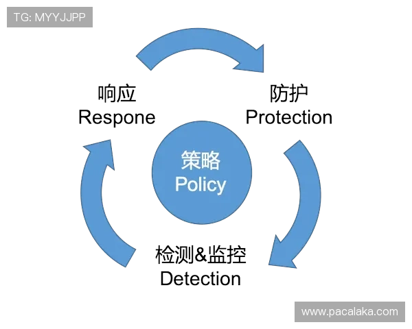 ob视讯平台安全保障措施全面介绍确保用户信息安全与内容合规的有效策略 ob视讯平台安全保障措施全面介绍确保用户信息安全与内容合规的有效策略